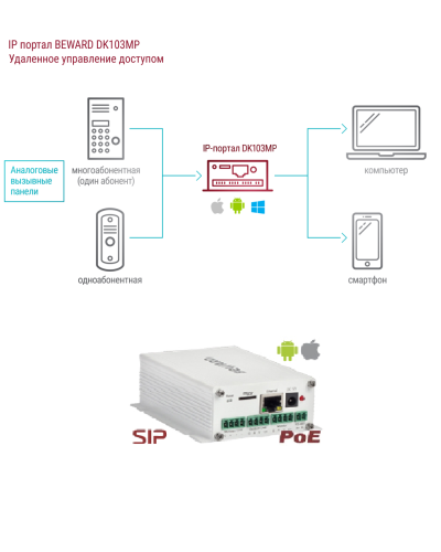DK103MP. IP-конвертер. Beward в Королеве