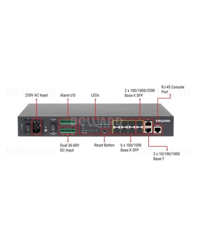 STW-028. Коммутатор 8-портовый. Beward в Королеве
