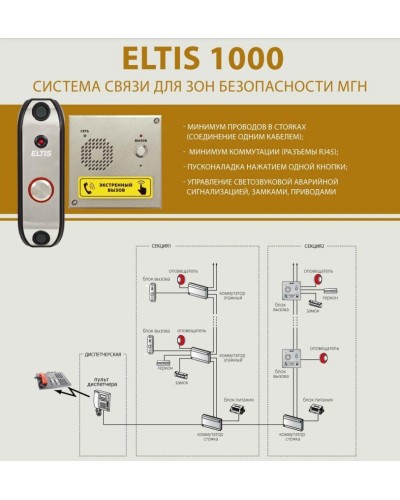 ELTIS UD-S1. Блок коммутации домофона. ELTIS в Королеве