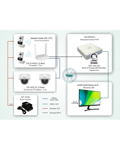 ТСН-008. Система видеонаблюдения на базе IP-видеокамер HiWatch с применением технологии Wi-Fi. HiWatch в Королеве