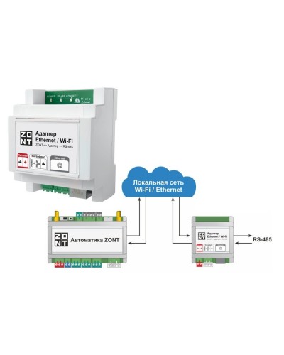 Адаптер Ethernet/Wi-Fi. Адаптер. MicroLine в Королеве