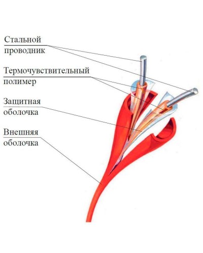 ИП104 Спектрон-STSW - 138-CP. Извещатель тепловой линейный (термокабель). Спектрон НПО в Королеве