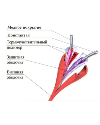ТПТС-Х 68/155 ИП102/104-2-A3. Извещатель тепловой линейный (термокабель). Спецавтоматика, Москва в Королеве